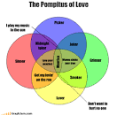 The Point Nine Corners of Online Dating