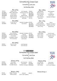 Image result for Carmarthen Judo Club