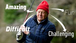 Image result for Knowle Golf Club Limited