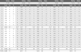 Image result for Blackpool North Shore Golf Club Ltd