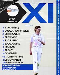 Image result for High Wycombe Cc