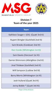 Image result for Quatt Cricket Club