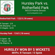 Image result for Hursley Park Cricket Club