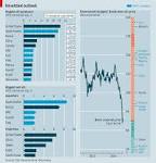 Cheaper oil: Winners and losers | The Economist