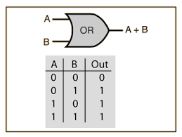 Image result for "" OR ""