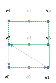 Image result for opengl triangle