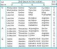 Evolution - A-Z - Codon