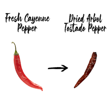 Afbeeldingsresultaat voor chile de arbol hot pepper