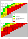Texas Holdem Strategy | Play Texas Holdem With Poker Chart