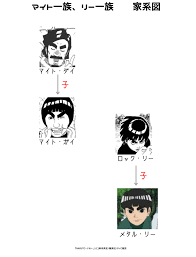 「マイト・ガイ」の画像検索結果