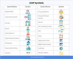 Image result for network diagram symbols