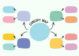 Image result for mindmap