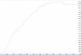  Open Directory Project - Wikipedia, the free encyclopedia
