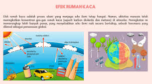 Image result for pemanasan global