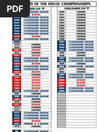 Image result for Dunblane Scrabble Club