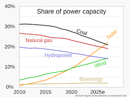 Renewable Energy Centre website