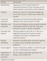 Image result for Tai Chi for Health