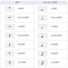 Image result for 音符 記号!