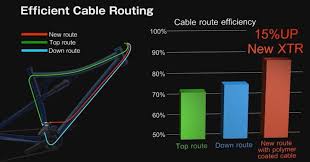 Image result for fd-m739 topswing downpull