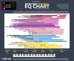Image result for instrument frequency ranges