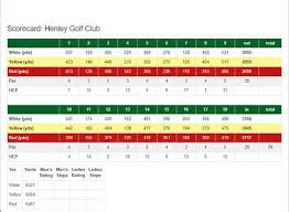 Image result for Henley Golf Club