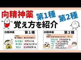 Image result for 向精神薬副作用