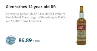 Image result for Glenrothes Grizzlies