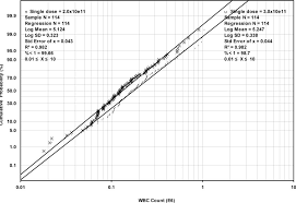 Image result for Caridian BCT Trima