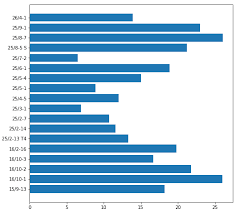 Image result for "beautiful bar charts"
