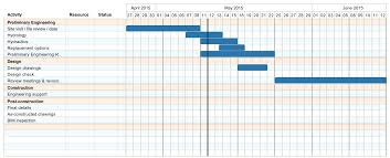 Image result for gantt chart