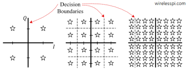 Image result for 64 qam