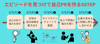 「エピソード」の画像検索結果