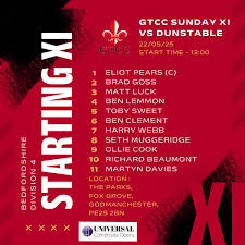 Image result for Godmanchester Town Cricket Club