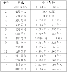 Image result for ,vhapuni神光琳