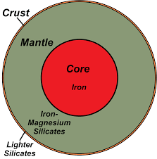 Image result for inner earth