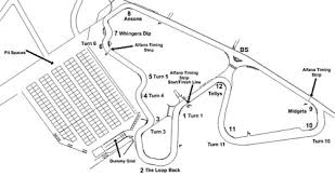 Image result for Forest Edge Kart Club