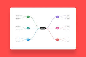 Image result for mindmap