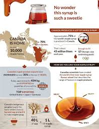 Image result for Ahornsirup