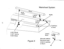 Image result for mainsheet bridle