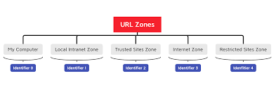 Image result for "Attachment Execution Services"