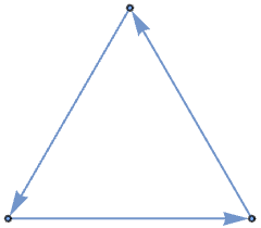 「重み付き有向グラフ」の画像検索結果