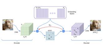 Image result for  v    q