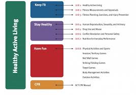 Image result for Keepfit Section