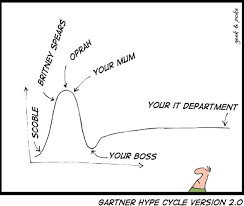 Image result for gartner hype 2011
