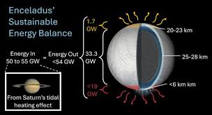 Image result for enceladus