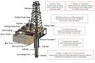 Canadian Energy Services - Operations