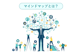 Image result for マインドマップ