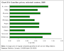 http://www.statcan.gc.ca/pub/11-402-x/2010000/chap/prices-prix/c-g/c-g4-eng.gif
