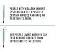 <b>Opportunistic Infections</b>