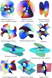 Image result for costa minimal surface